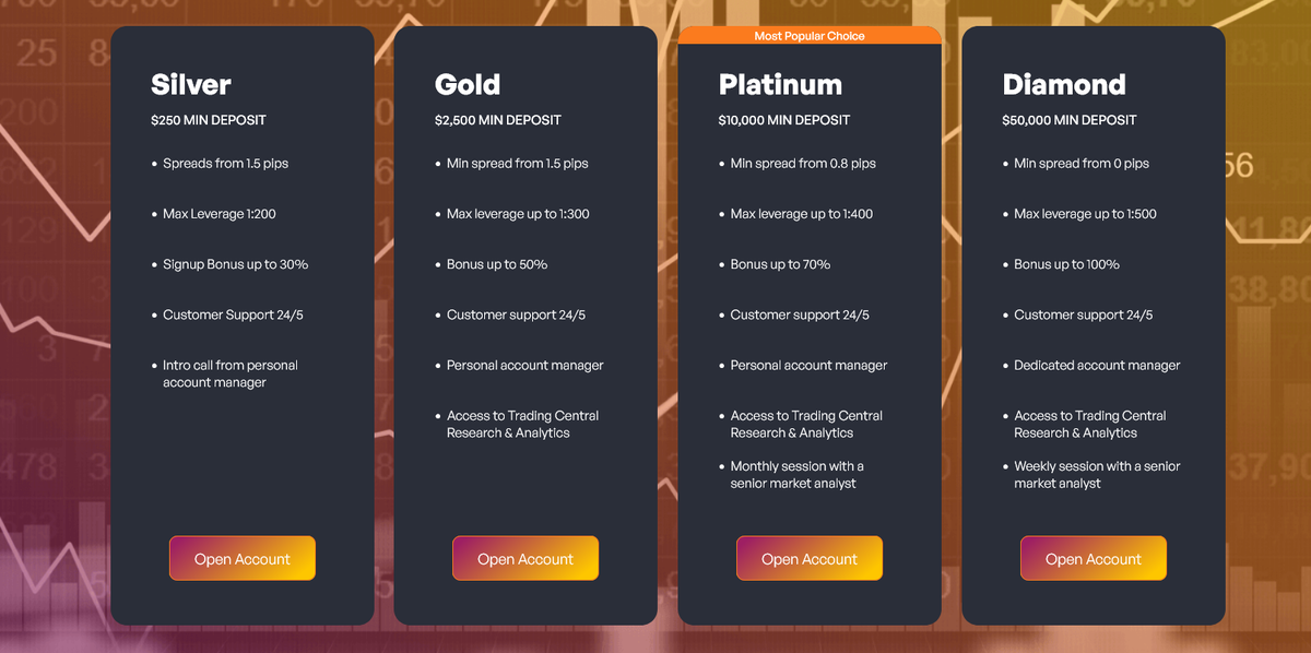 Условия брокера CenterVex