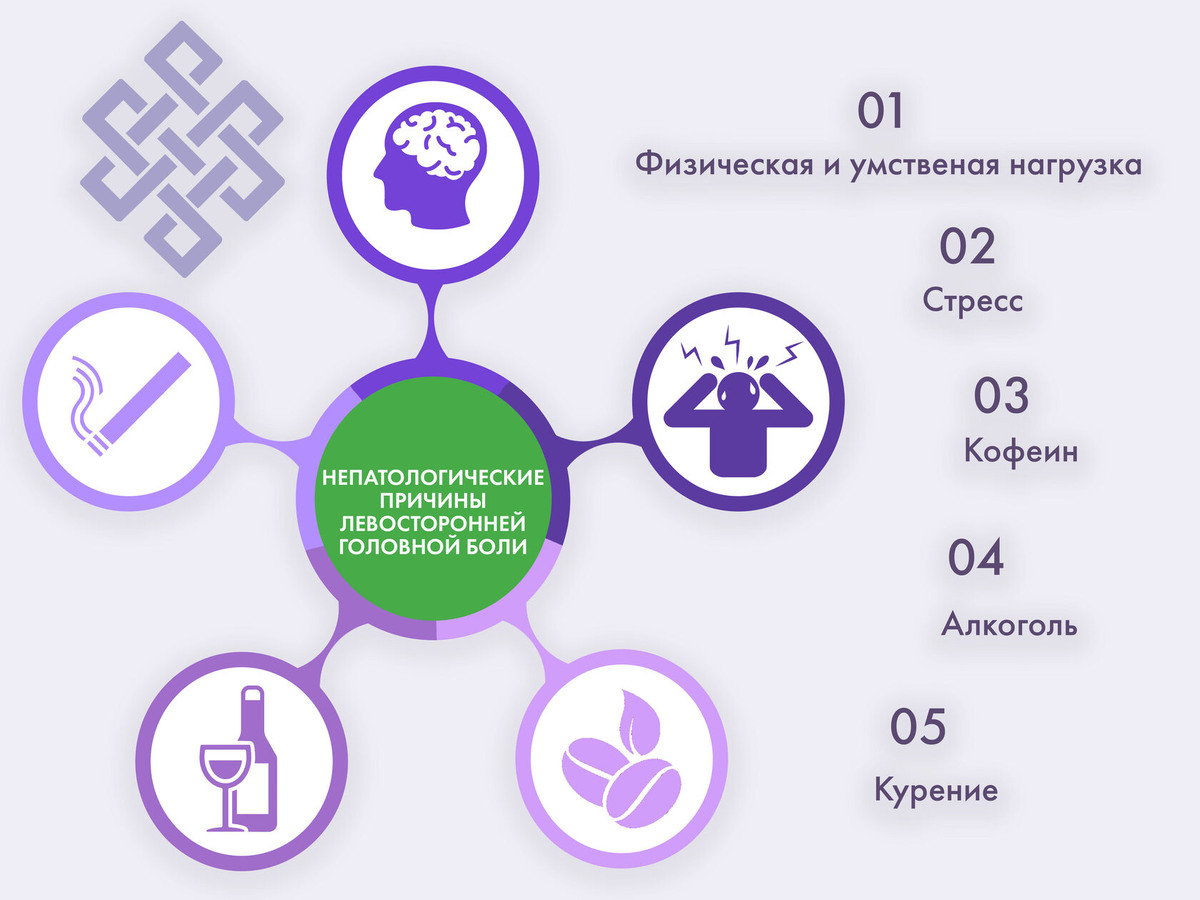Непатологические причины левосторонней головной боли 
