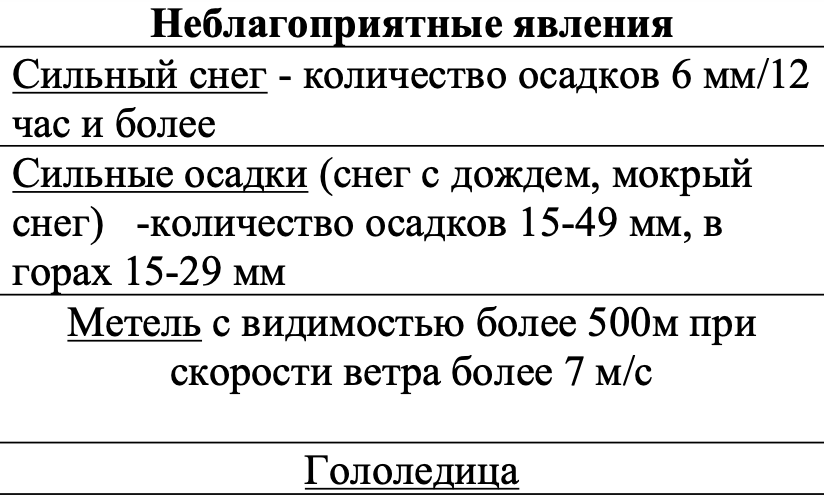    Фото: Управление автодорог "Южный Урал".
