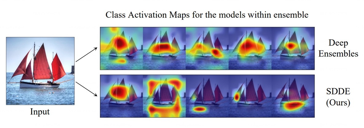 Изображение: T-Bank AI Research  📷
