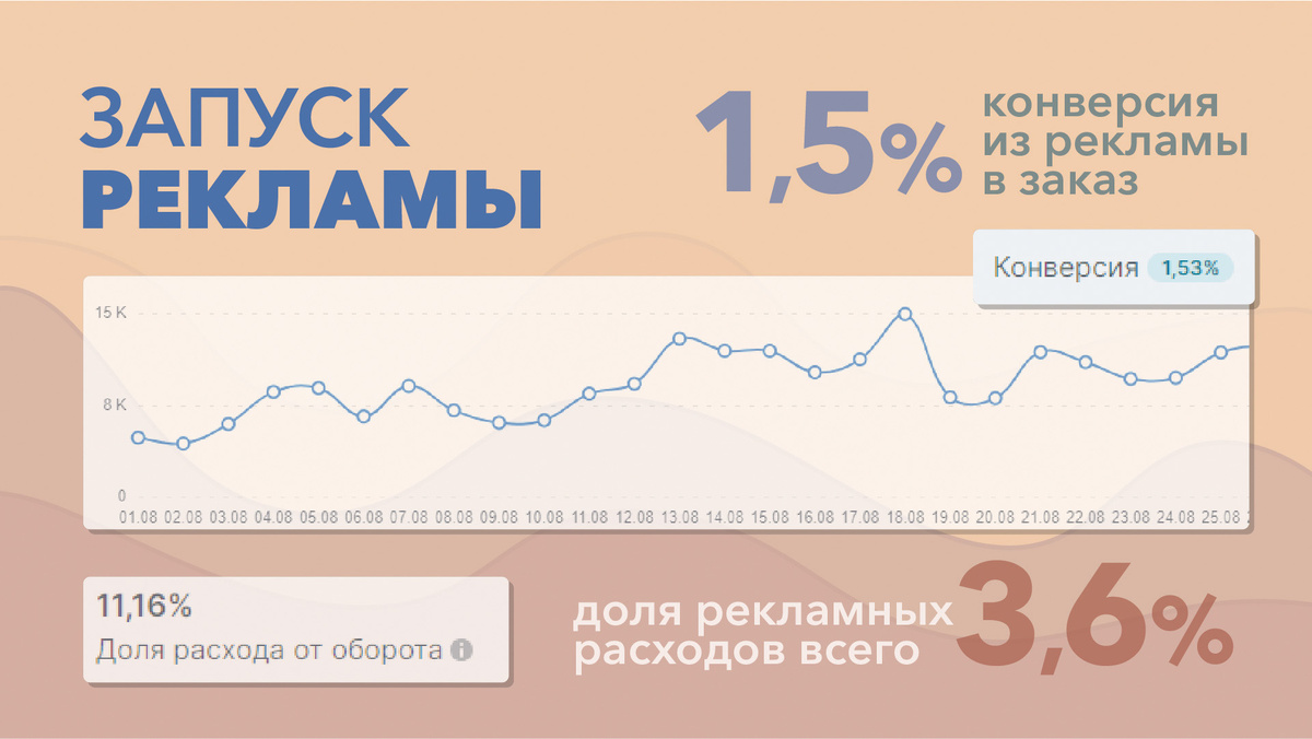Как сделать одежду оно. Как сделать одежду оно
