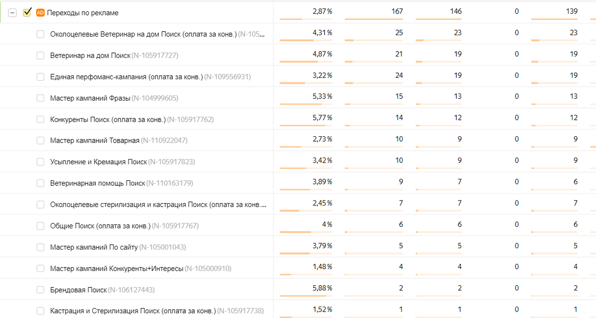 Скриншот из Яндекс.Метрики за последние 30 дней  