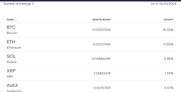    Grayscale GDLC холдинг