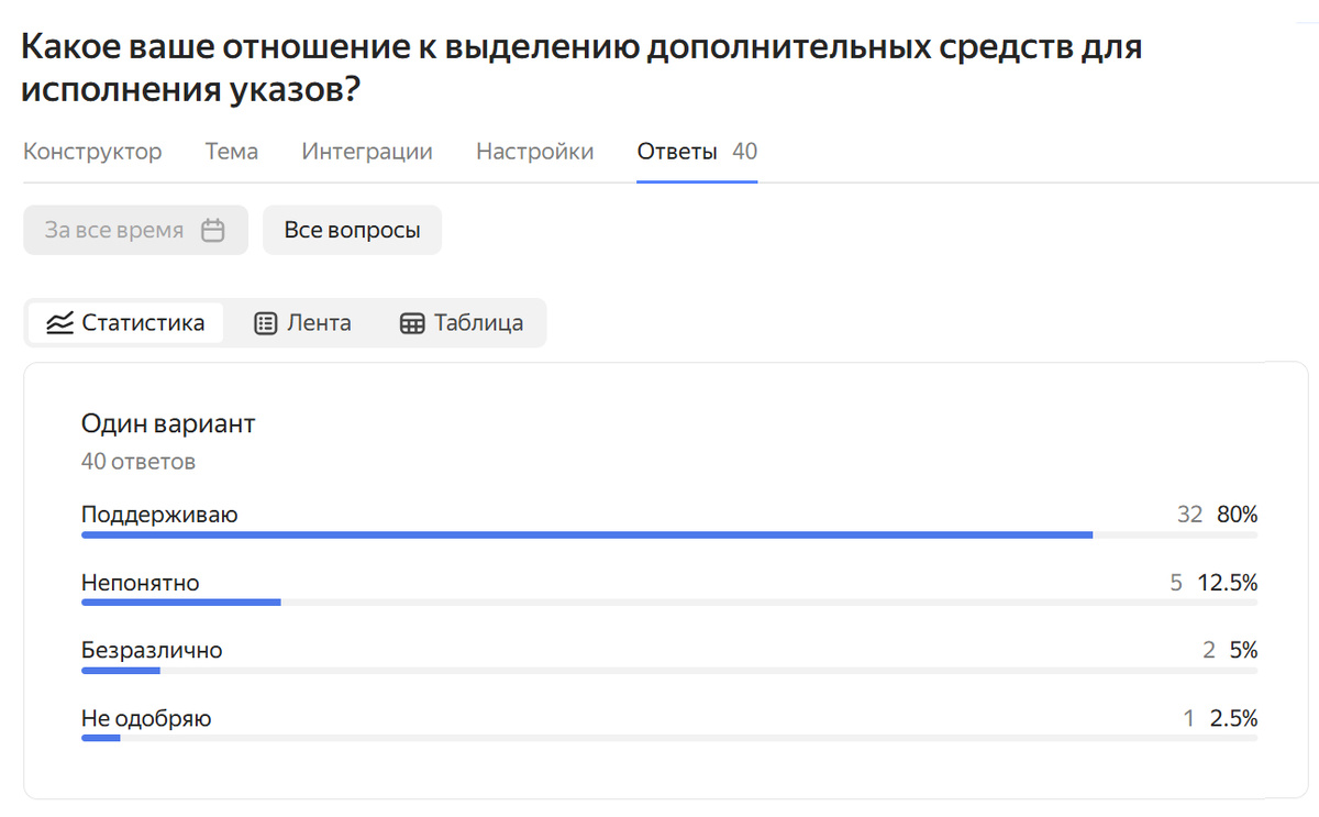 Опрос А.В. Панова 