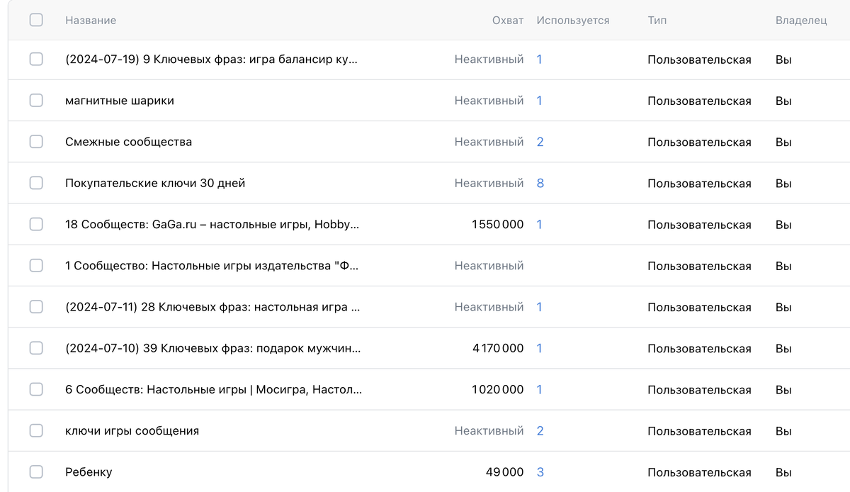 Часть аудиторий, которые использовались в работе