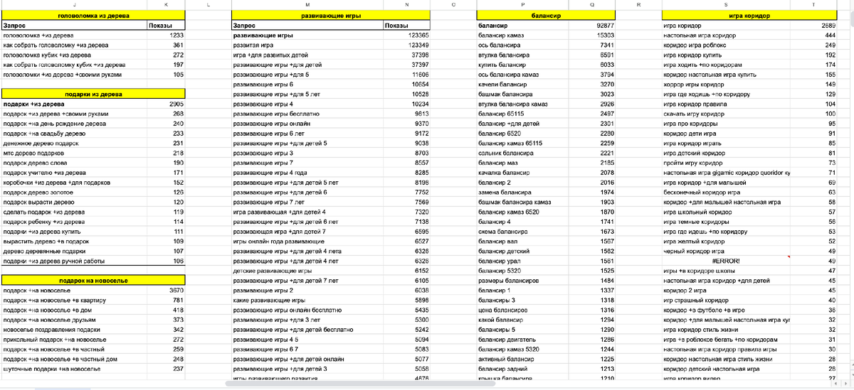 Под каждую игру была собрана большая таблица из ключевых фраз