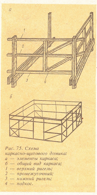 Схема каркасно-щитового домика