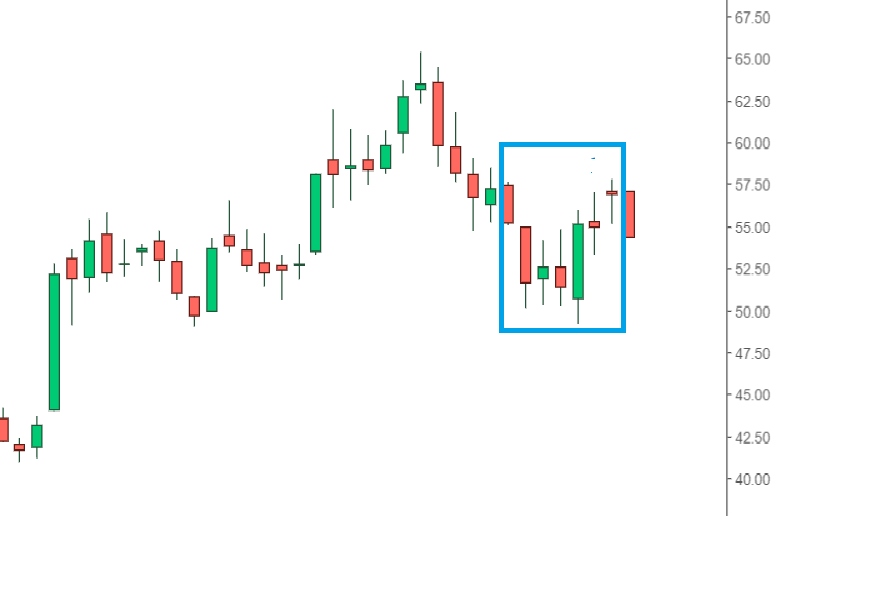 ПАО «НПК ОВК» движение цены с 22 по 30 октября 2024г.