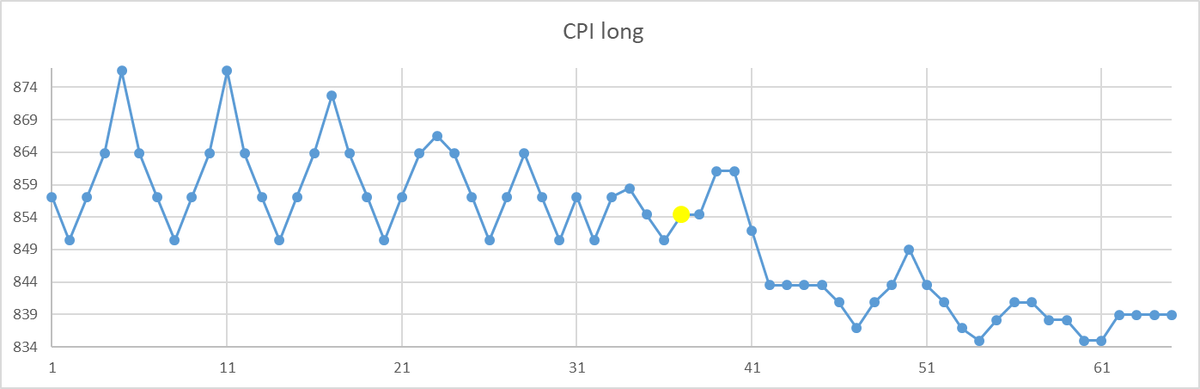 Рис.1. Тестовая ВМ-1. Производительность СУБД
