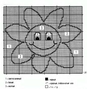 Схема цветка