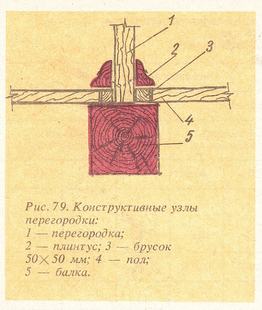 Конструктивные узлы перегородки