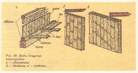 Виды дощатых перегородок