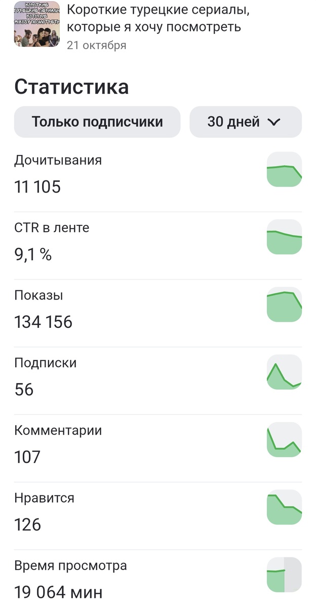 Статистика по статье 