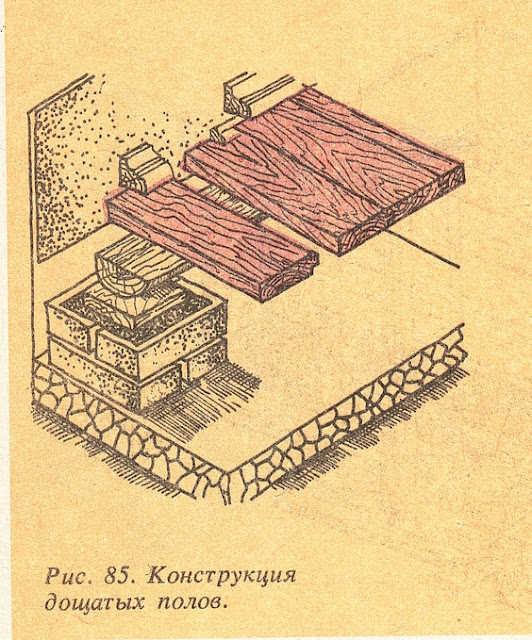 Конструкция дощатых полов