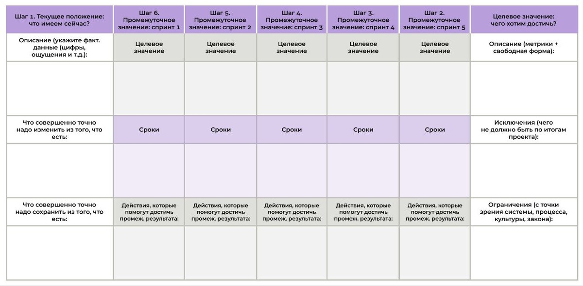 
Структура Дорожной карты: