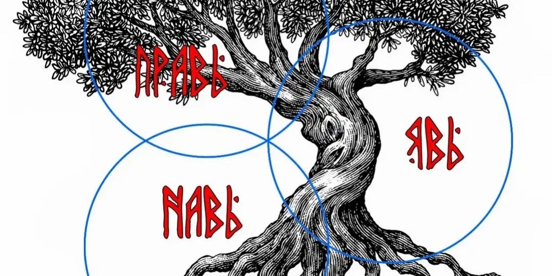 Правда про Явь, Навь и Правь