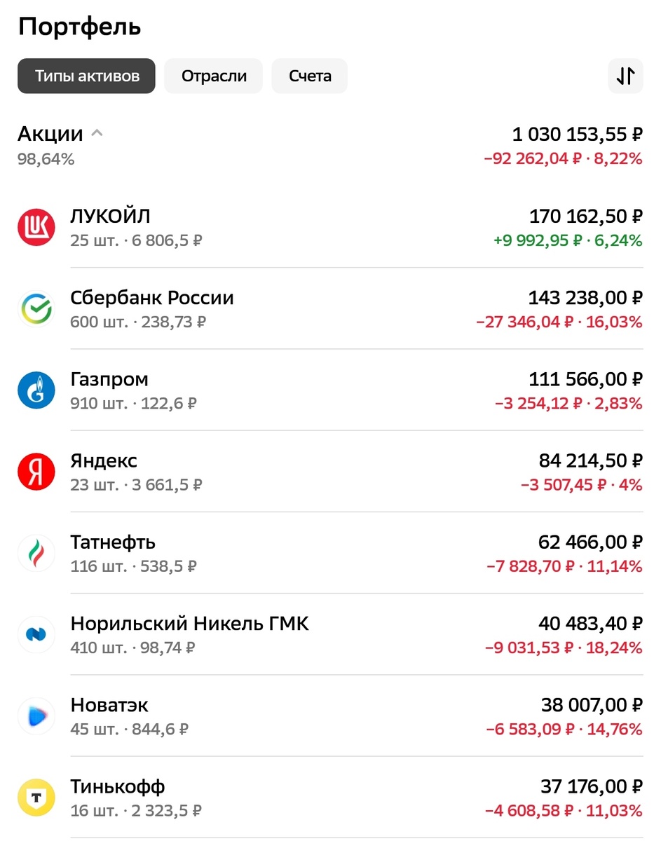 Остаток Денежных средств 11 руб, поэтому округлил до 1 030 160 руб в расчетах ниже. 