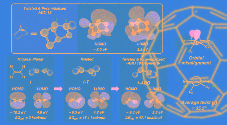  N + 1; Luca McDermott et al. / Science, 2024
