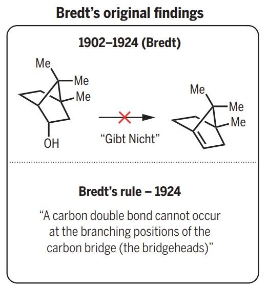   Luca McDermott et al. / Science, 2024