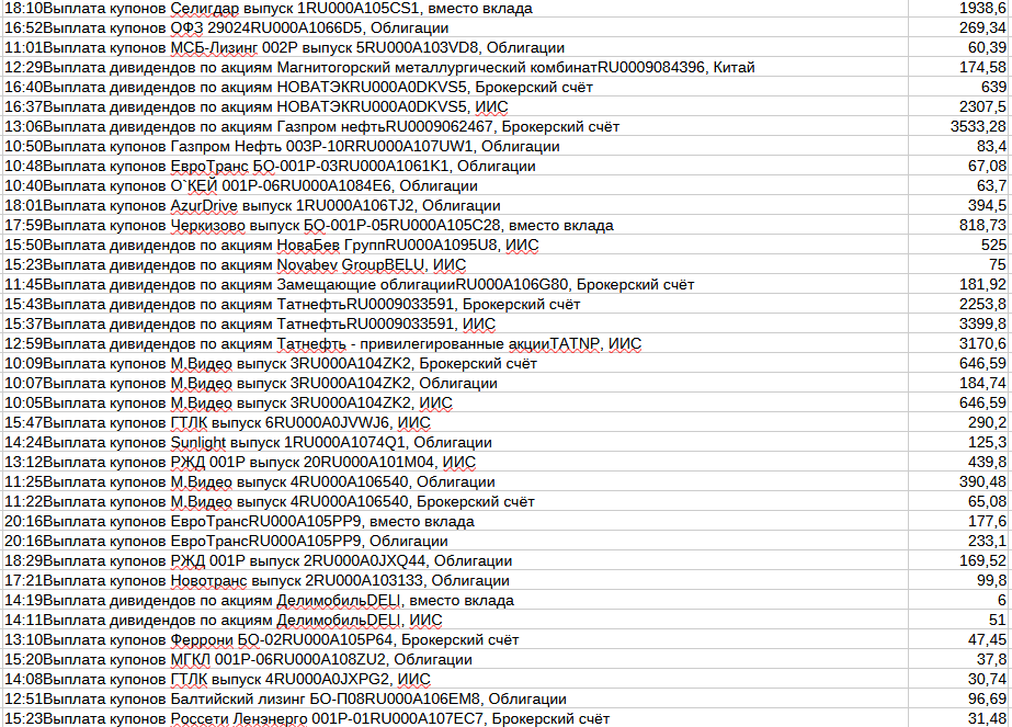 выплаты за октябрь часть 1