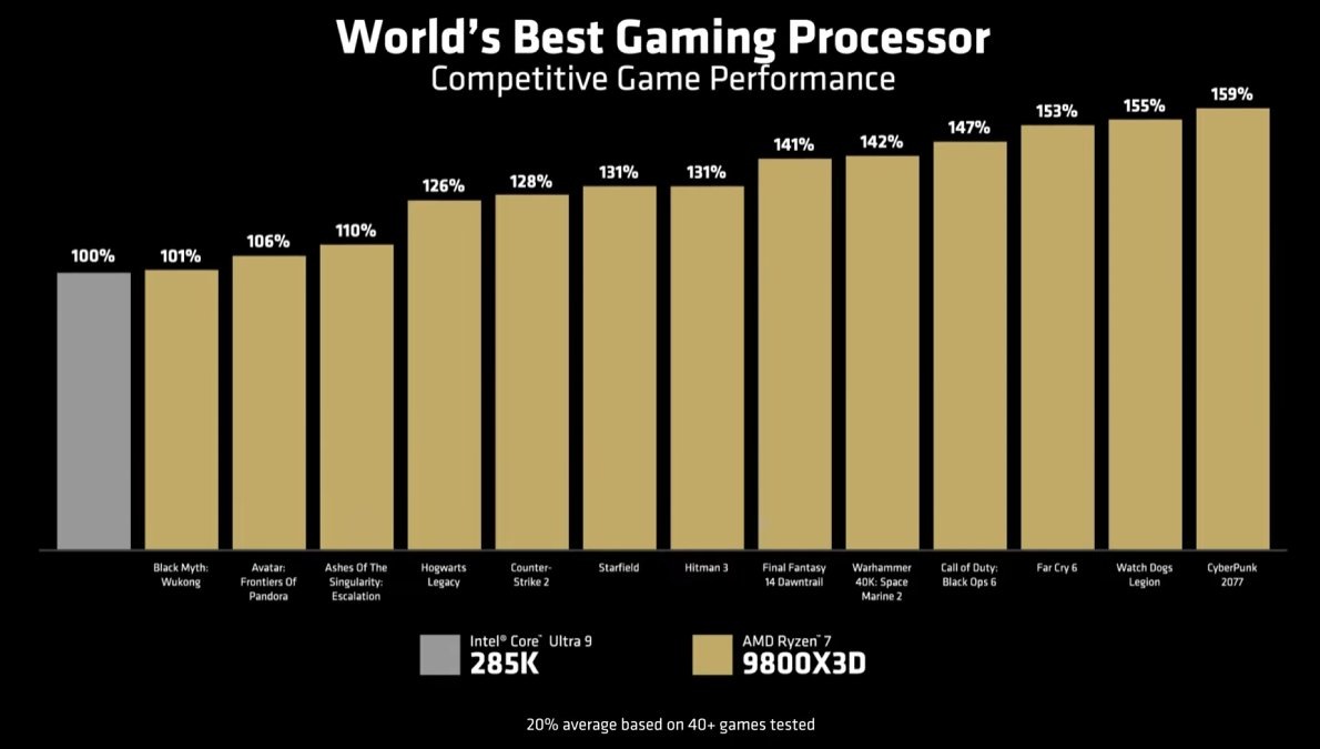 Производительность 