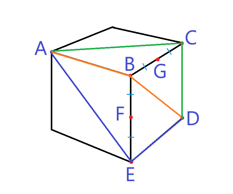Маршруты ABD, ACD, AED