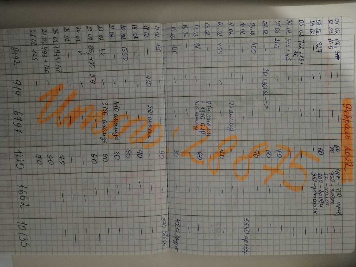 Аренда не высокая, так как делили её на троих