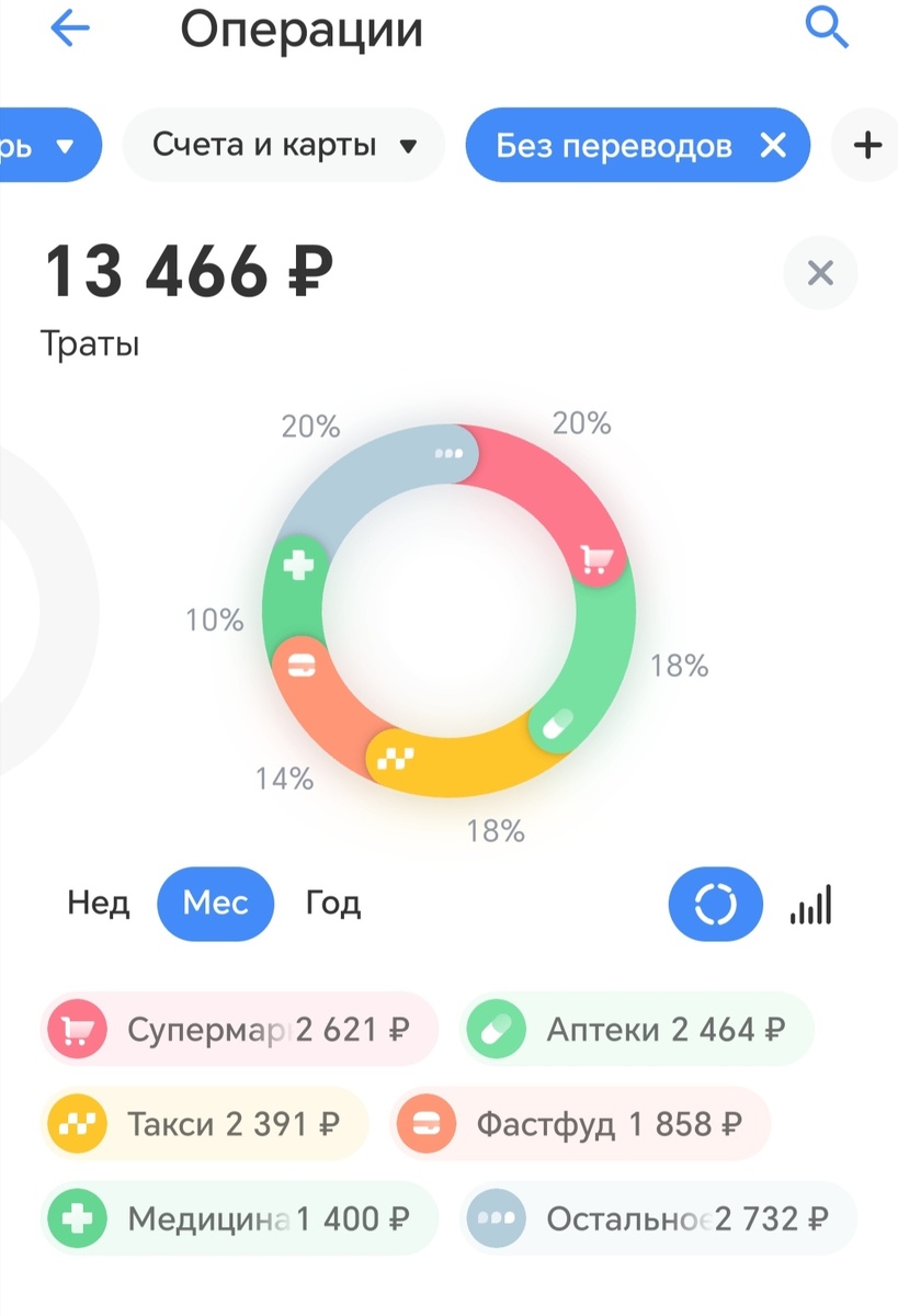Это только с Тинька.