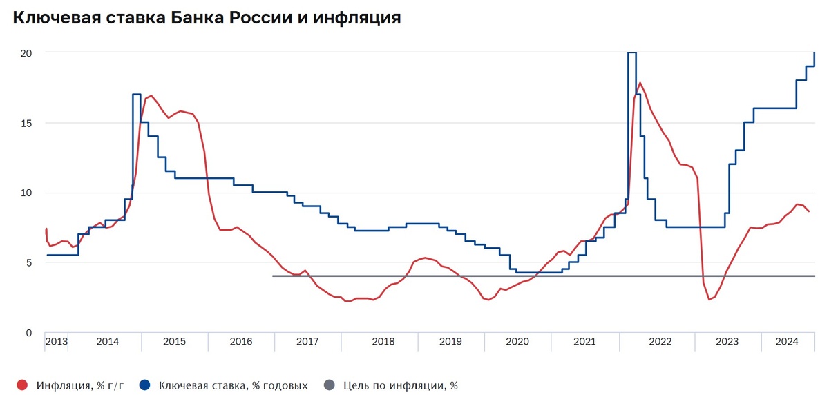 Источник: Центральный Банк РФ