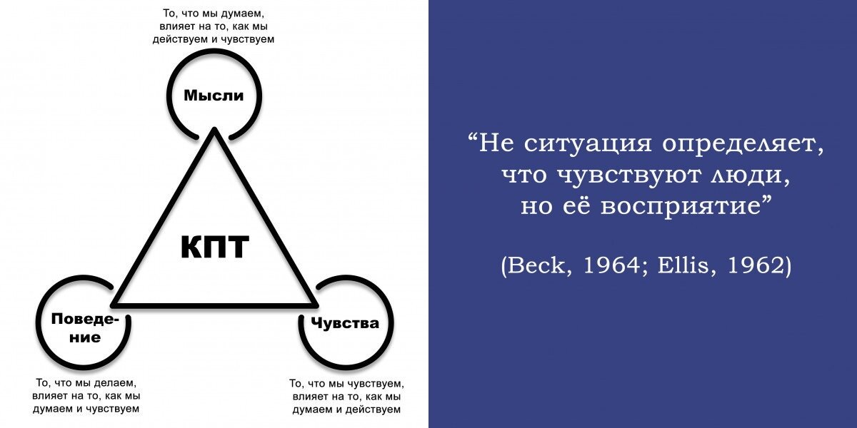 Восприятие ситуации (из открытого доступа)