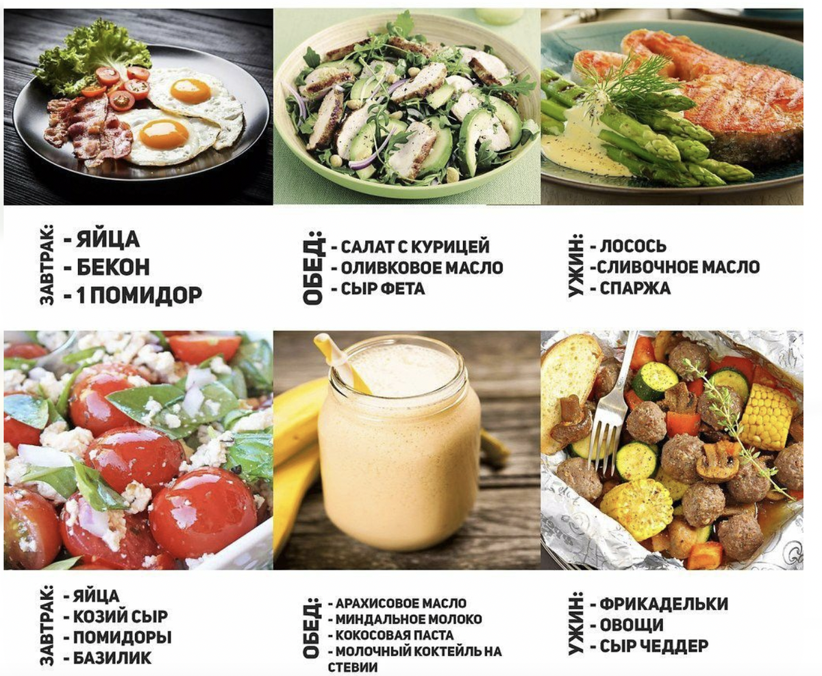 Пример кетогенной диеты