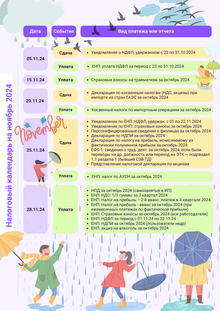 налоговый календарь на ноябрь 2024
