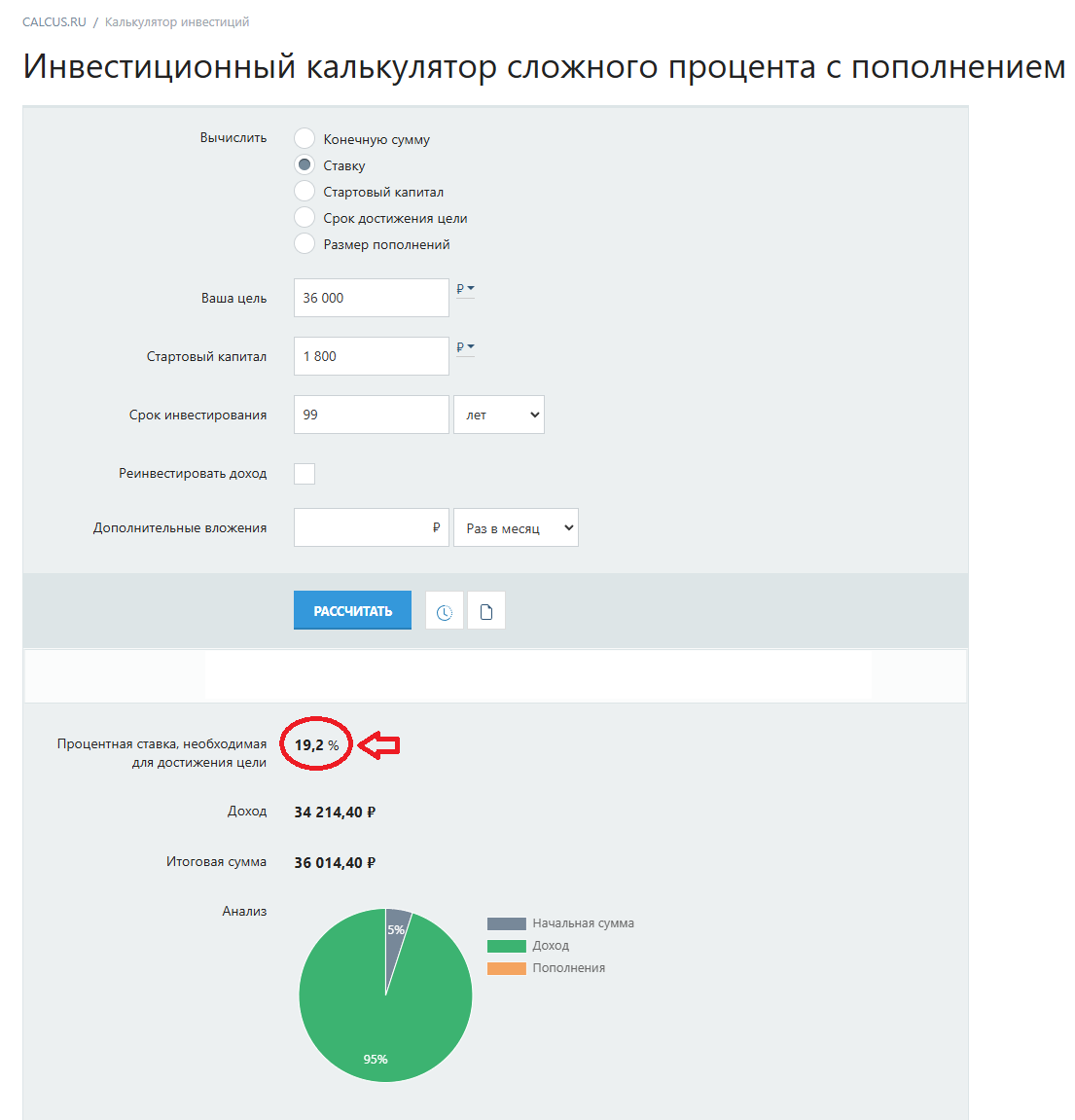 Сервис отвечает, что 19.2% годовых.