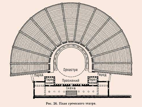 План древнегреческого театра. Из свободных источников.