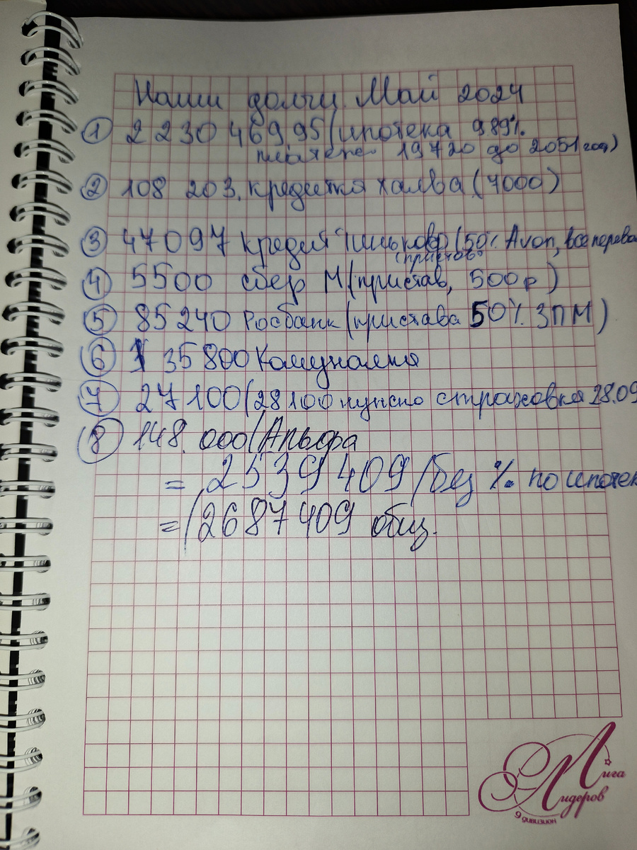 Личная фотография. Май 2024