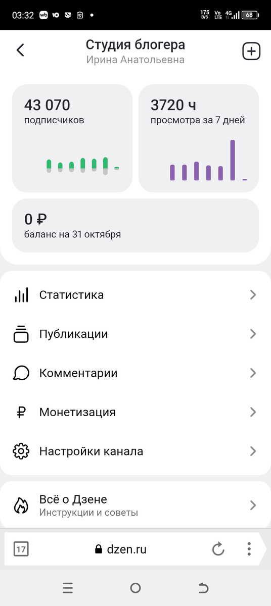 -2