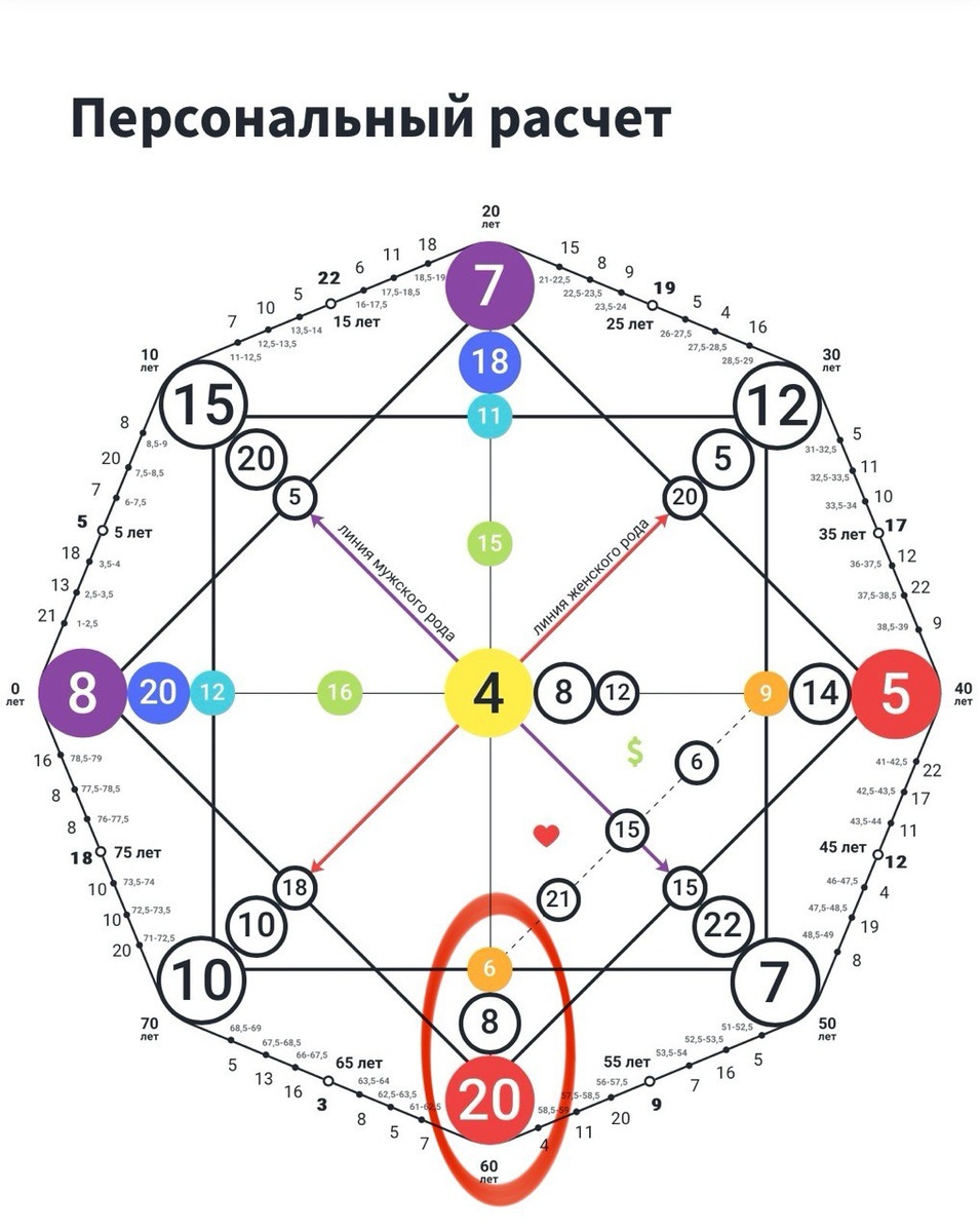 Кармический хвост 6-8-20