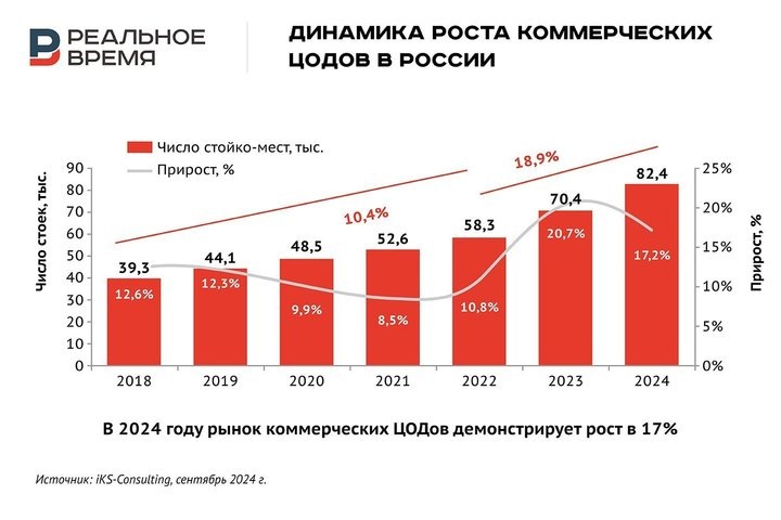 Реальное время / realnoevremya.ru