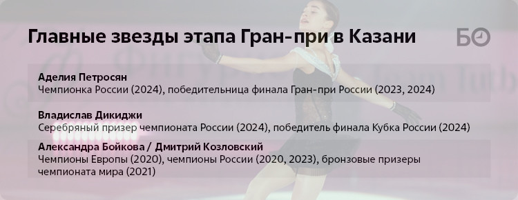 Инфографика: «БИЗНЕС Online»