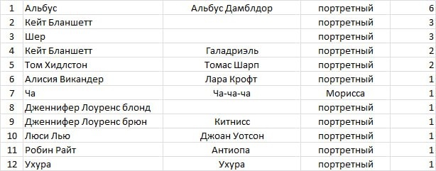 Скрин автора 