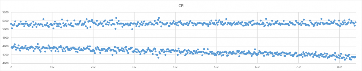 Эксперимент 1 - Исходные данные.