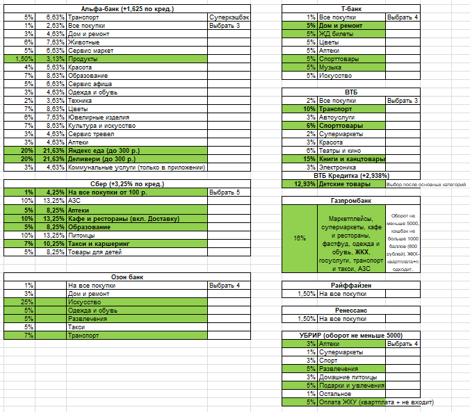 Кэшбэчная табличка 1
