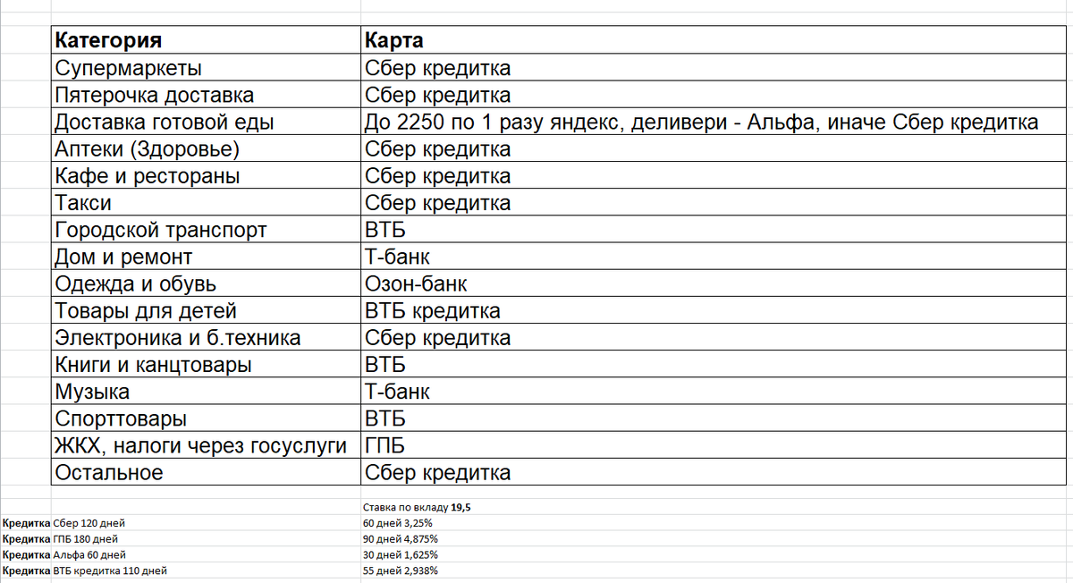 Кэшбэчная табличка 2