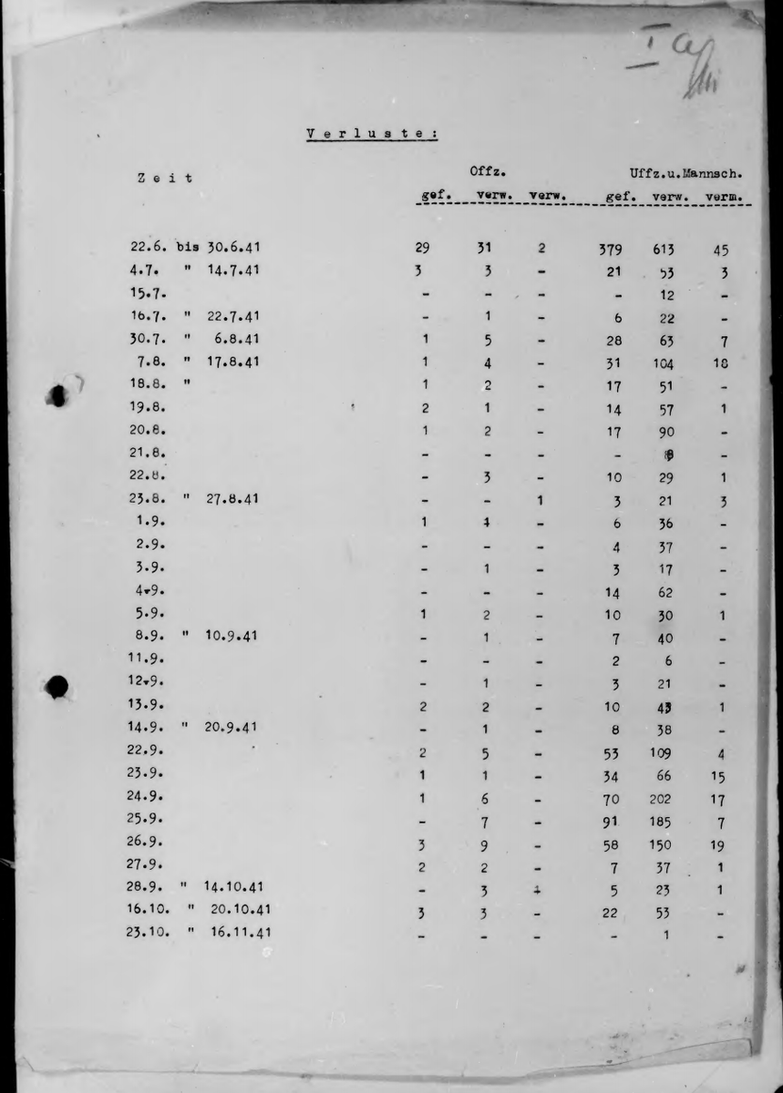 Данные о потерях 45-й пехотной дивизии Вермахта
