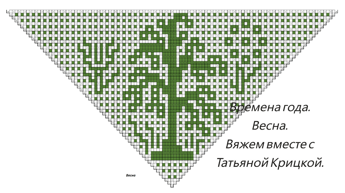 Времена года. Весна.