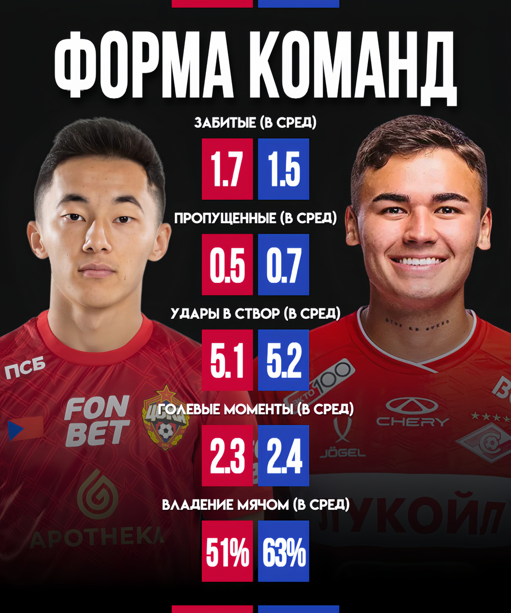 Фото из телеграмм-канала «Армеец Москвы»