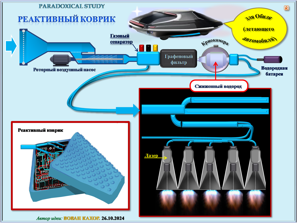 Тема: Квазитехнологии