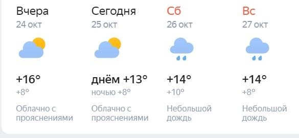ночные температуры уже не совсем греют. Дни поездки были солнечными и без осадков (прогноз)