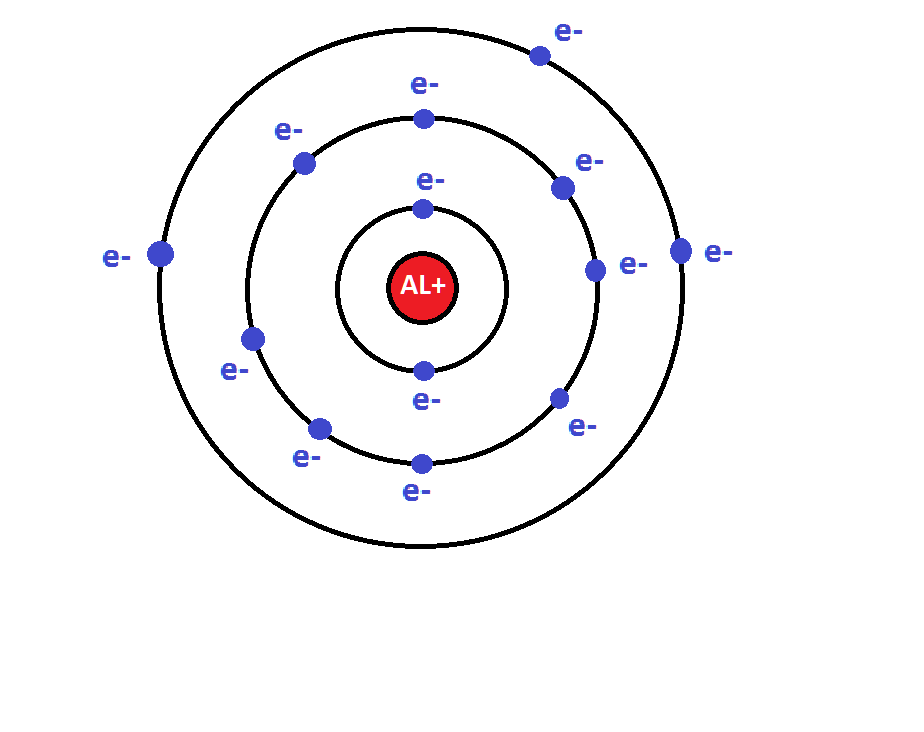 атом алюминия, планетарная модель