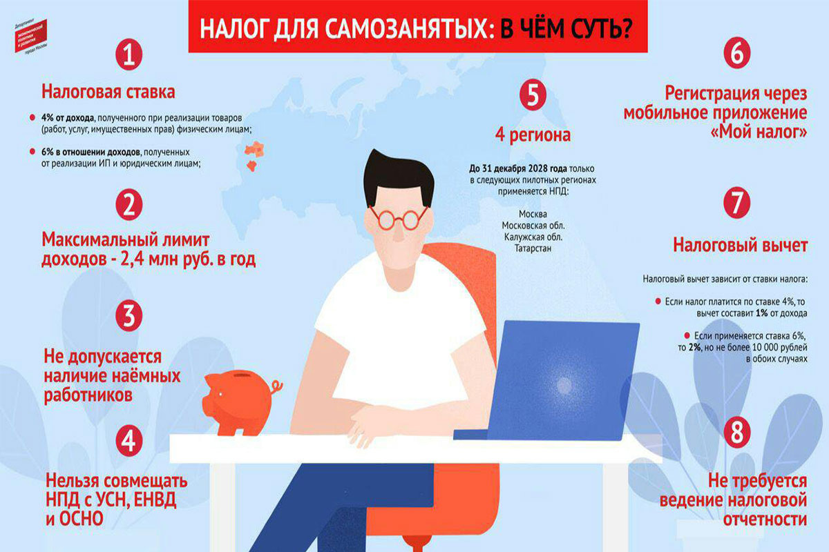 Суть налога на профессиональный доход